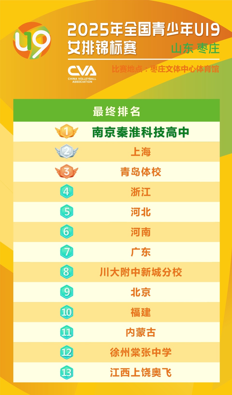zrq, 上海夺冠