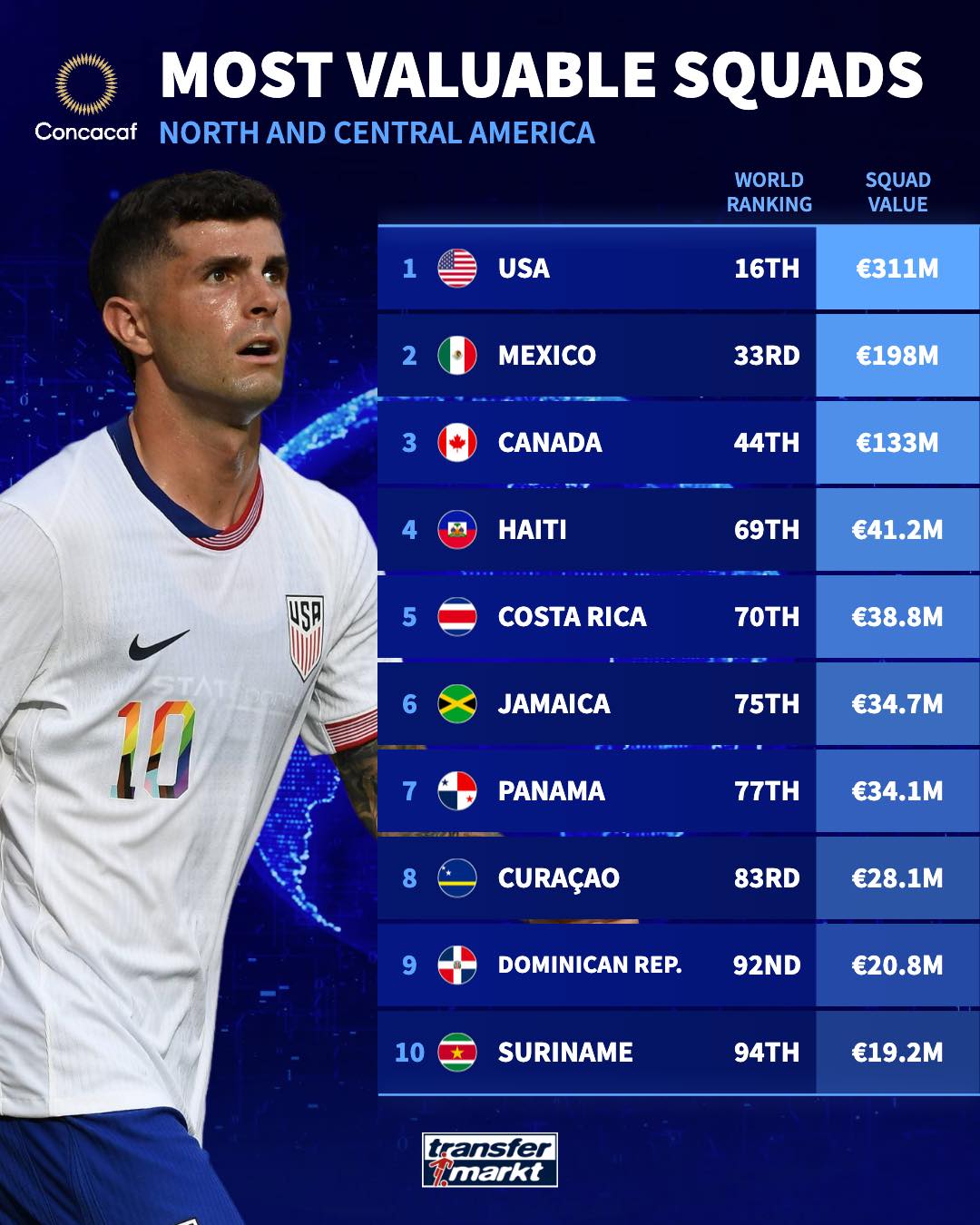 div, cn, cn div, cn, cn