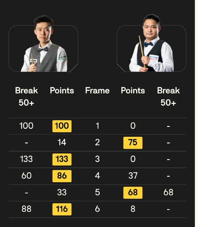 最后一个比, 本赛季的不, 效攻势